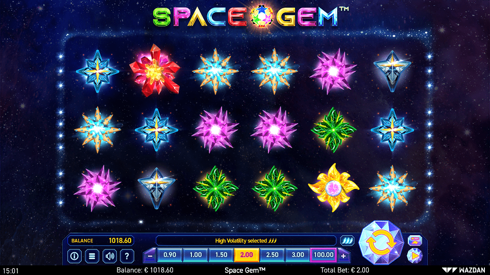 Volatility Levels™