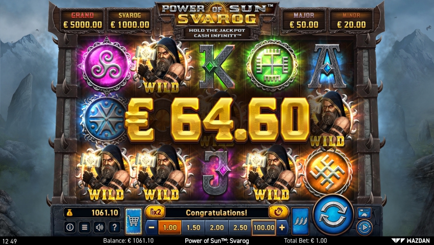 Volatility Levels™