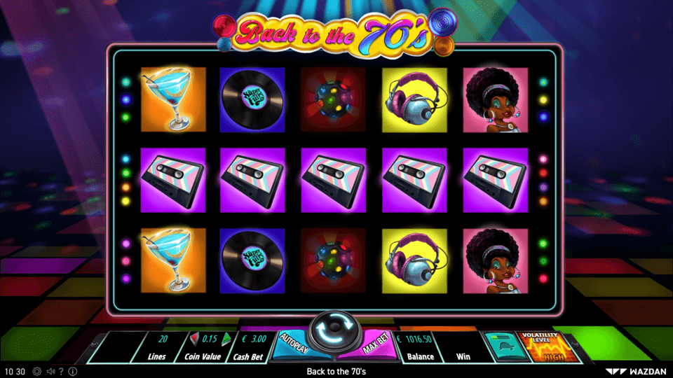 Volatility Levels™