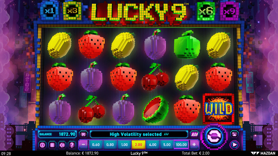 Volatility Levels™